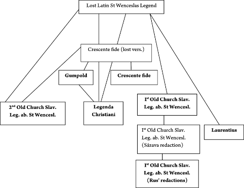 Image of Figure 9.1.