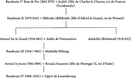 Image of Fig. 15.4.