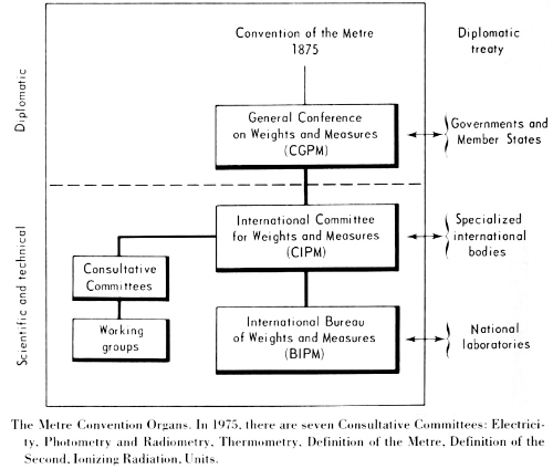Image of Figure 1.1.