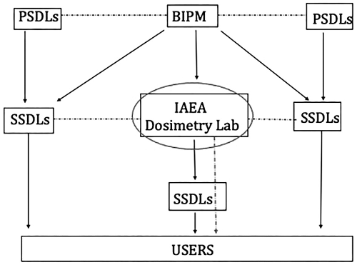 Image of Figure 3.2.
