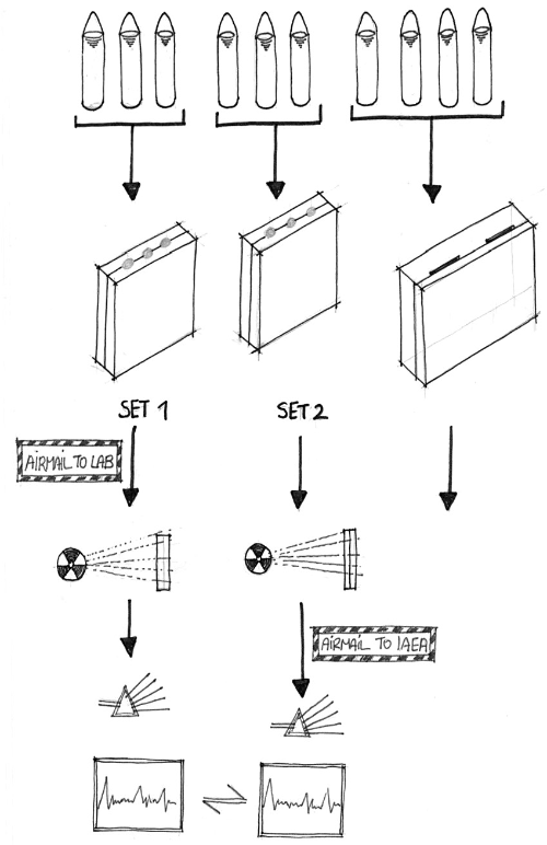 Image of Figure 3.3.